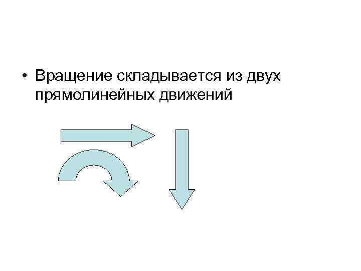  • Вращение складывается из двух прямолинейных движений 