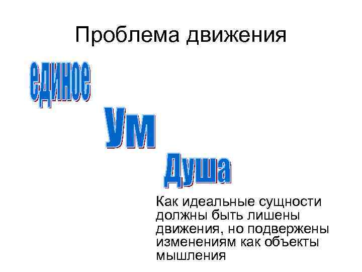 Проблема движения Как идеальные сущности должны быть лишены движения, но подвержены изменениям как объекты