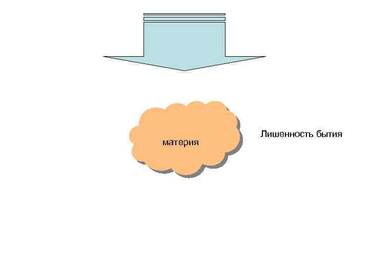 материя Лишенность бытия 