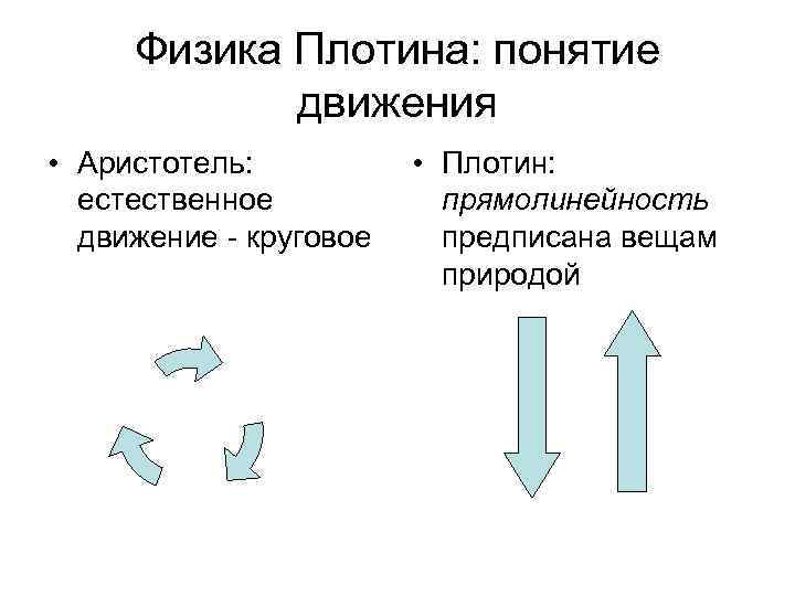 Физика Плотина: понятие движения • Аристотель: естественное движение - круговое • Плотин: прямолинейность предписана