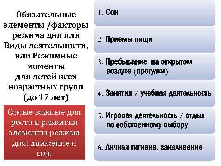 Обязательные элементы /факторы режима дня или Виды деятельности, или Режимные моменты для детей всех