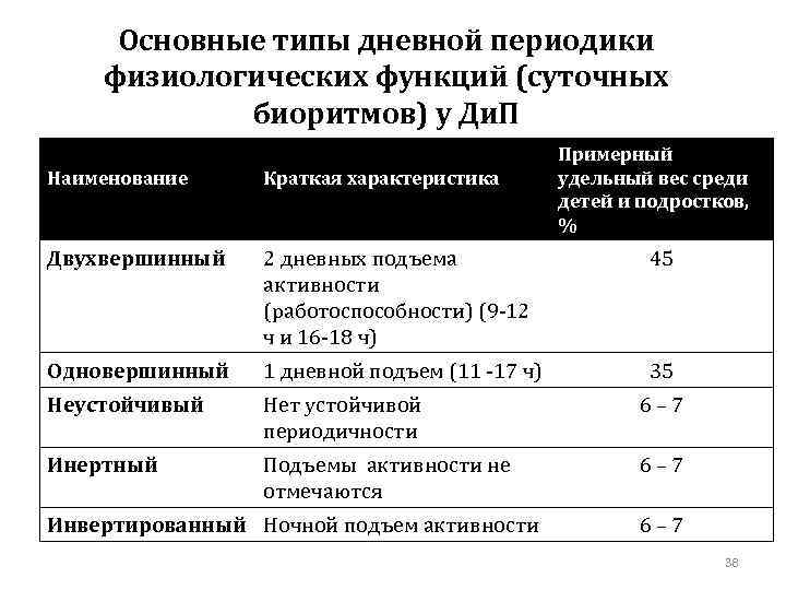 С повышением уровня руководства удельный вес чисто управленческих функций