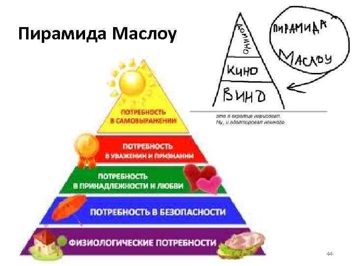 Пирамида Маслоу 44 