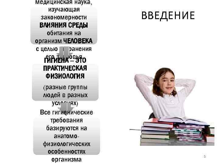 медицинская наука, изучающая закономерности ВЛИЯНИЯ СРЕДЫ обитания на организм ЧЕЛОВЕКА с целью сохранения его