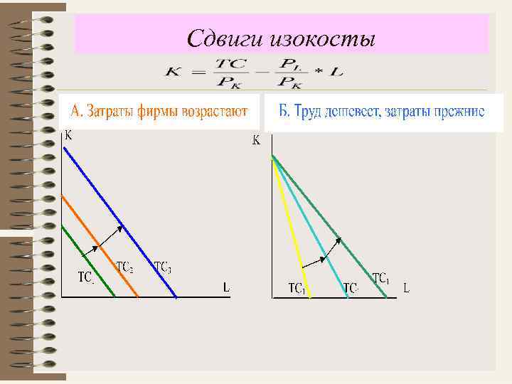 Сдвиги изокосты 