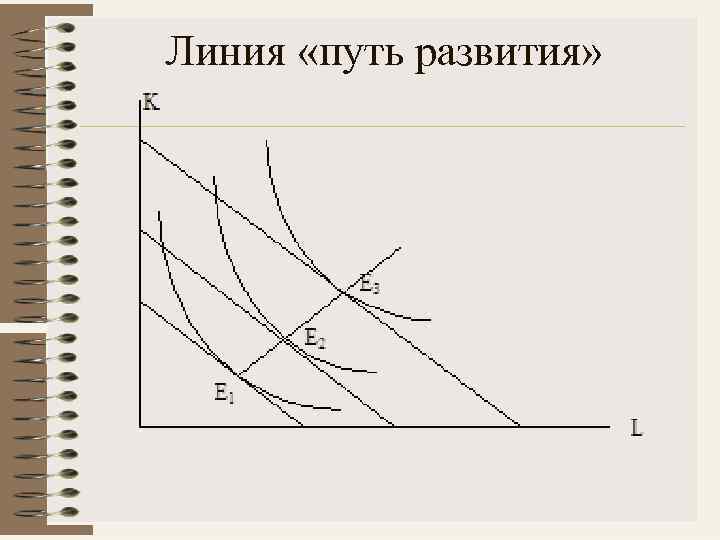 Линия «путь развития» 