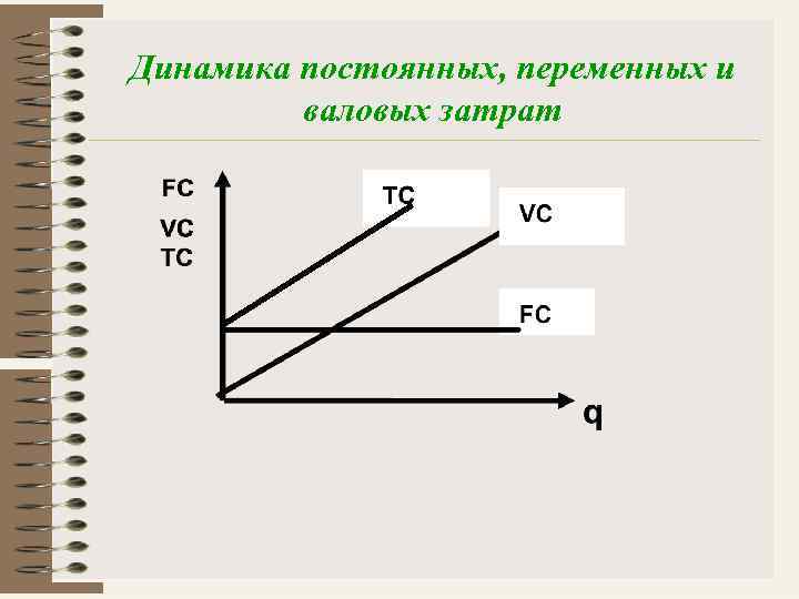 План по теме издержки