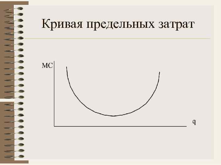 Кривая предельных издержек