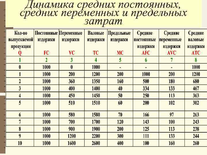 План по теме издержки