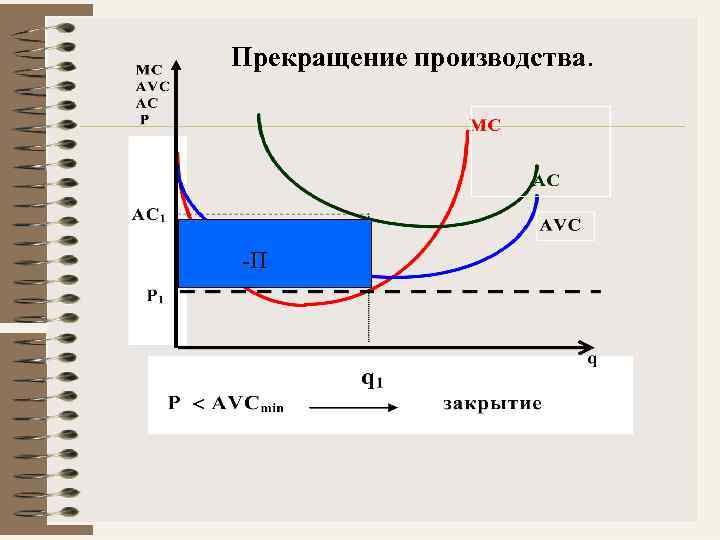 Прекращение производства. -П 