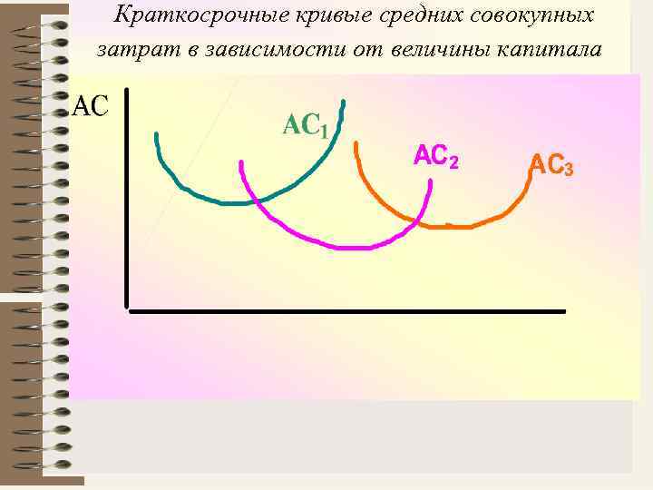  Краткосрочные кривые средних совокупных затрат в зависимости от величины капитала 