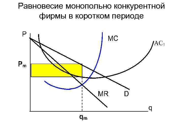 Функции прибыли конкурентной фирмы