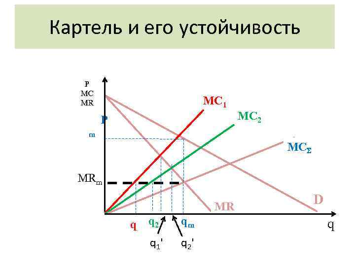 Модель картеля