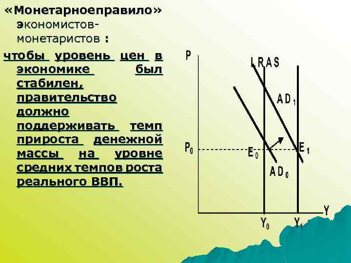  «Монетарноеправило» экономистовмонетаристов : чтобы уровень цен в экономике был стабилен, правительство должно поддерживать