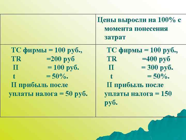 Цены выросли на 100% с момента понесения затрат ТС фирмы = 100 руб. ,