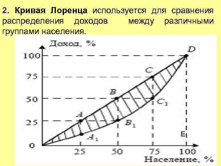 Презентация кривая лоренца