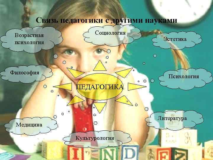 Связь педагогики с другими науками Возрастная психология Социология Философия Эстетика Психология ПЕДАГОГИКА Литература Медицина