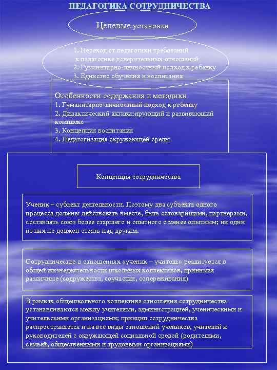 ПЕДАГОГИКА СОТРУДНИЧЕСТВА Целевые установки 1. Переход от педагогики требований к педагогике доверительных отношений 2.