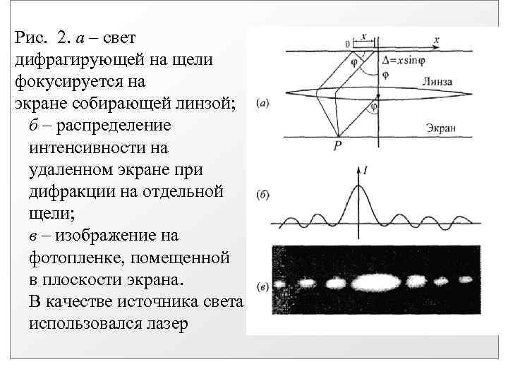 Рис. 2. а – свет дифрагирующей на щели фокусируется на экране собирающей линзой; б