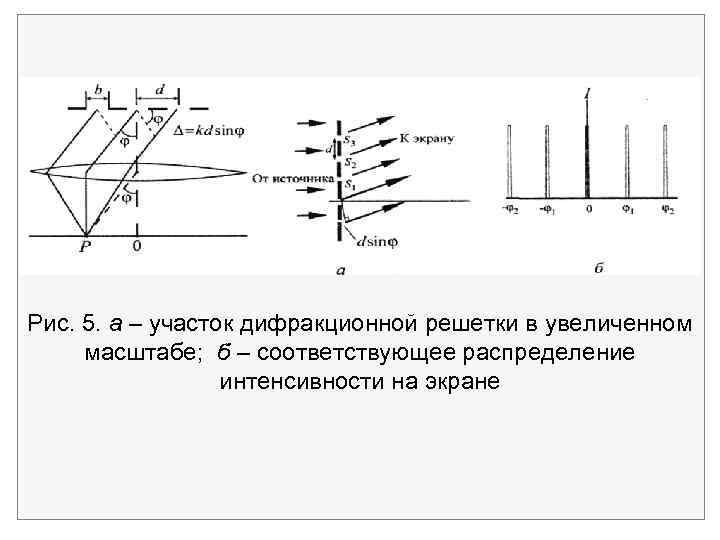 Дифракционная решетка с периодом 10 5 расположена