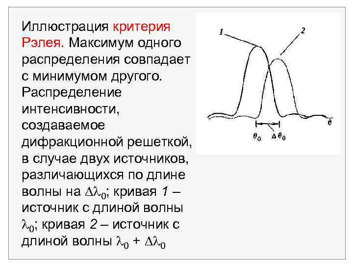 Иллюстрация критерия Рэлея. Максимум одного распределения совпадает с минимумом другого. Распределение интенсивности, создаваемое дифракционной