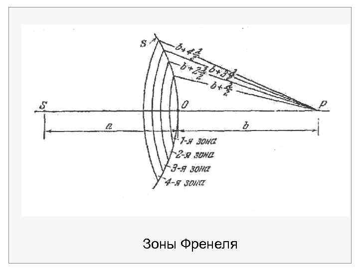 Зоны Френеля 