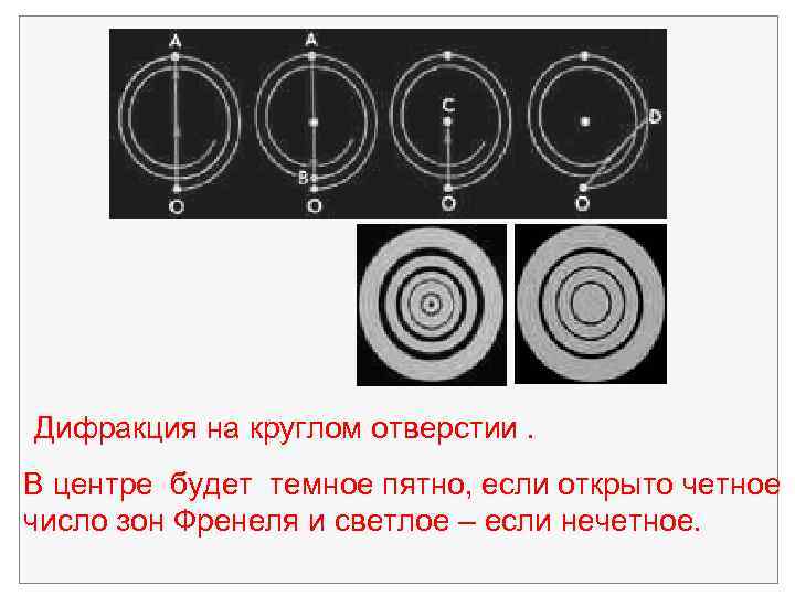 Дифракция на круглом отверстии. В центре будет темное пятно, если открыто четное число зон