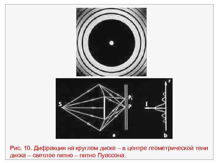 Рис. 10. Дифракция на круглом диске – в центре геометрической тени диска – светлое