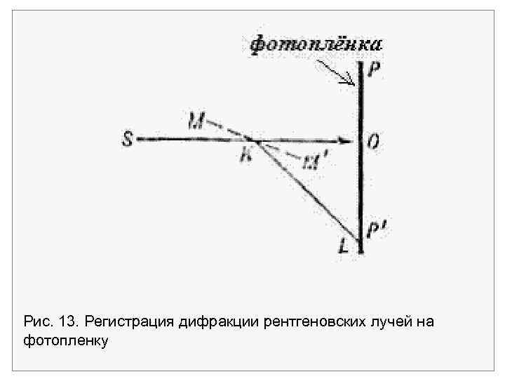 Рис. 13. Регистрация дифракции рентгеновских лучей на фотопленку 