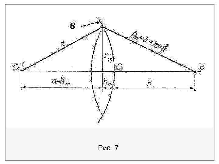 Рис. 7 