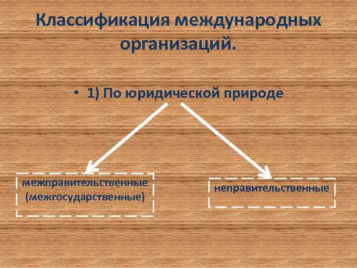 Назовите функции межправительственных грантов