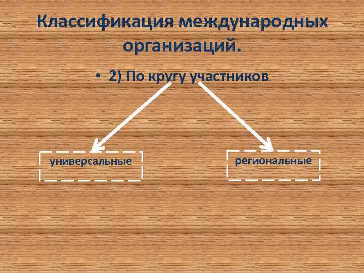 Классификация международных организаций