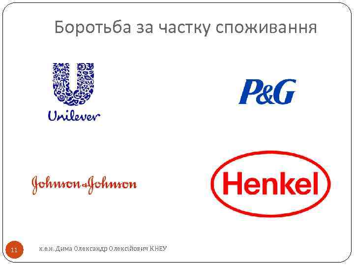 Боротьба за частку споживання 11 к. е. н. Дима Олександр Олексійович КНЕУ 