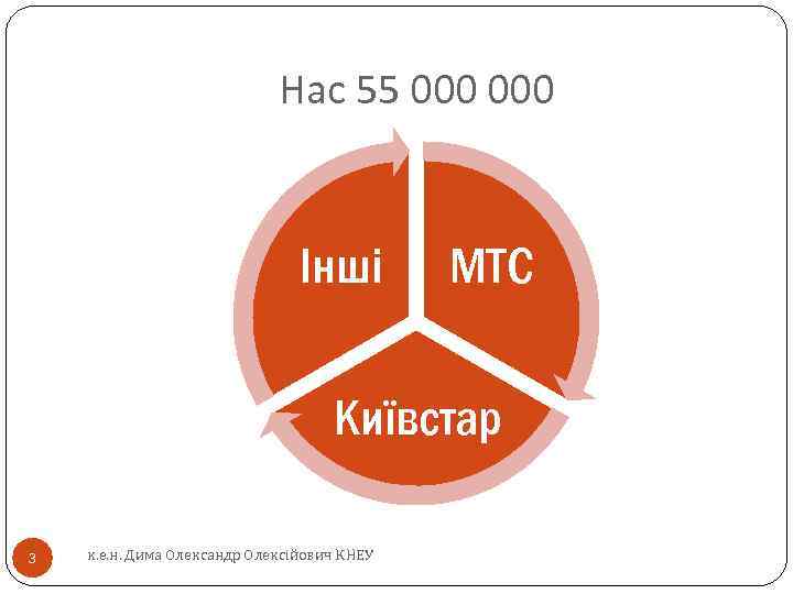 Нас 55 000 Інші МТС Київстар 3 к. е. н. Дима Олександр Олексійович КНЕУ