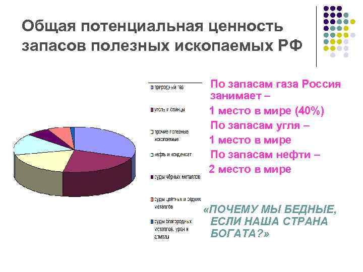 Общая потенциальная ценность запасов полезных ископаемых РФ l l l По запасам газа Россия