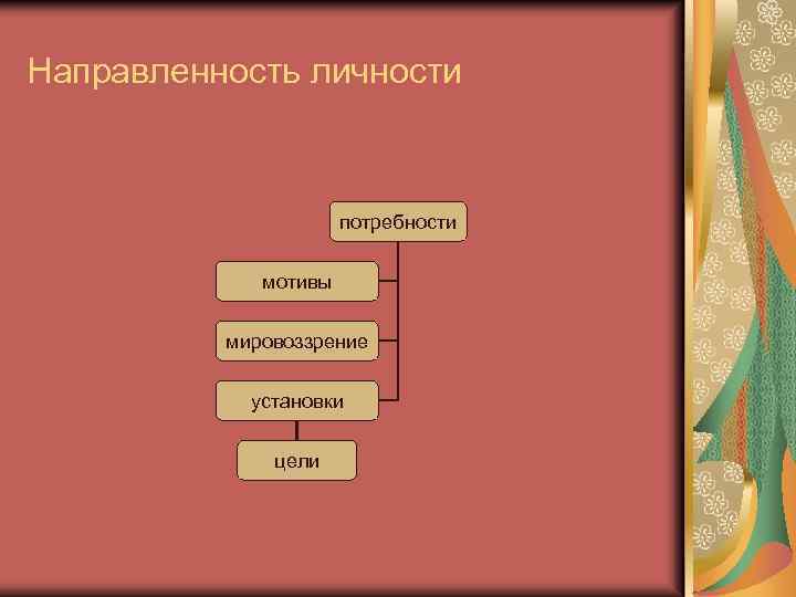 Направленность личности потребности мотивы мировоззрение установки цели 