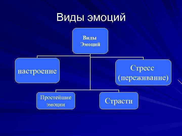 Эмоциональные мотивы