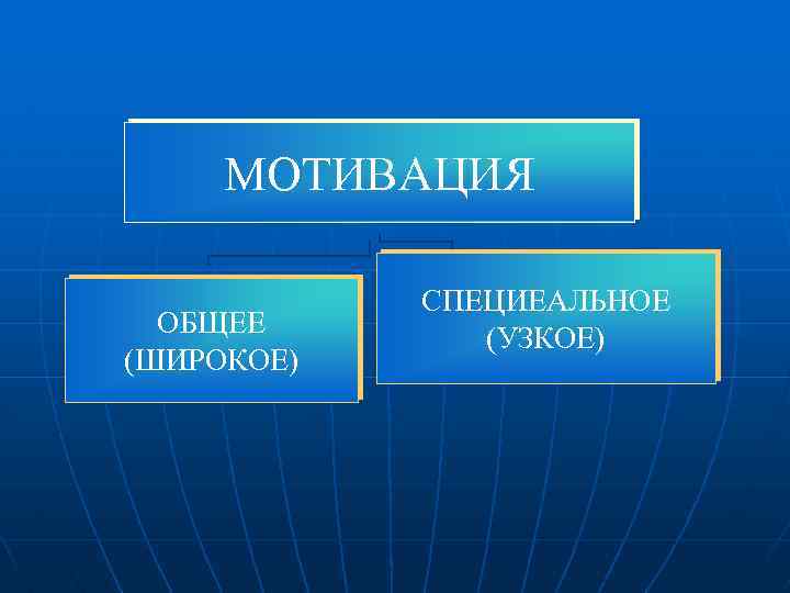 МОТИВАЦИЯ ОБЩЕЕ (ШИРОКОЕ) СПЕЦИЕАЛЬНОЕ (УЗКОЕ) 