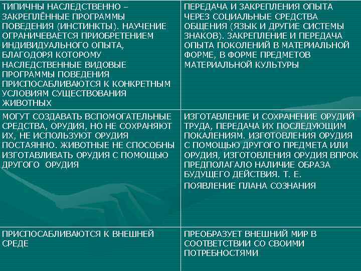 Научение как процесс и результат приобретения индивидуального опыта презентация