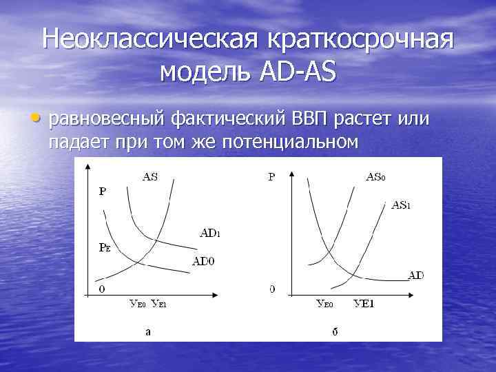 Неоклассическая краткосрочная модель AD-AS • равновесный фактический ВВП растет или падает при том же