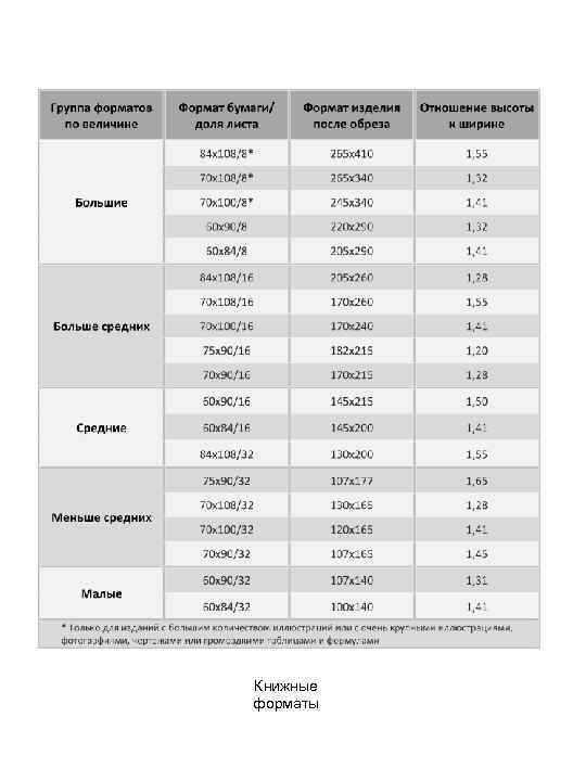 Книжные форматы 