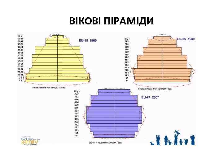 ВІКОВІ ПІРАМІДИ 