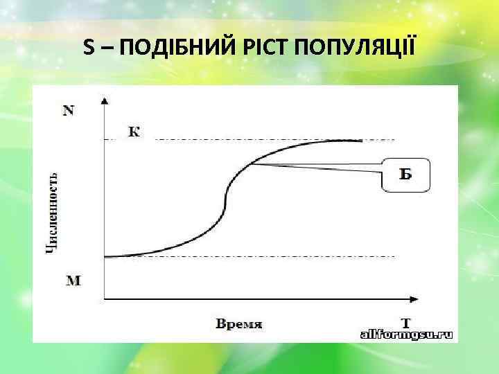 S – ПОДІБНИЙ РІСТ ПОПУЛЯЦІЇ 