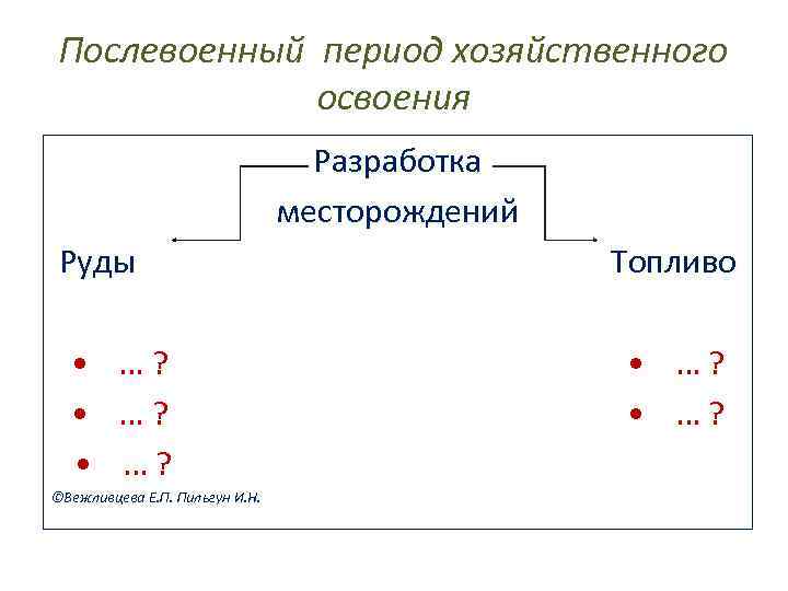 Послевоенный период хозяйственного освоения Разработка месторождений Руды • …? ©Вежливцева Е. П. Пильгун И.