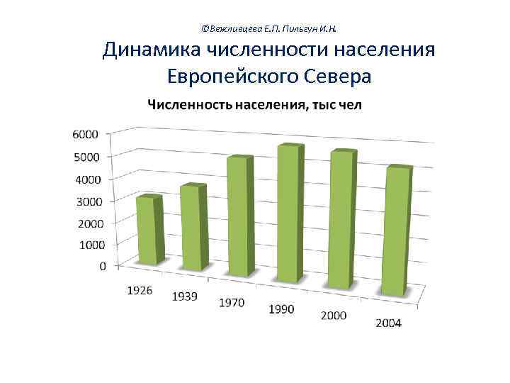 Диаграмма плотности населения