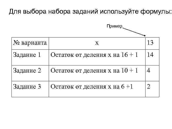 Для выбора набора заданий используйте формулы: Пример № варианта x 13 Задание 1 Остаток