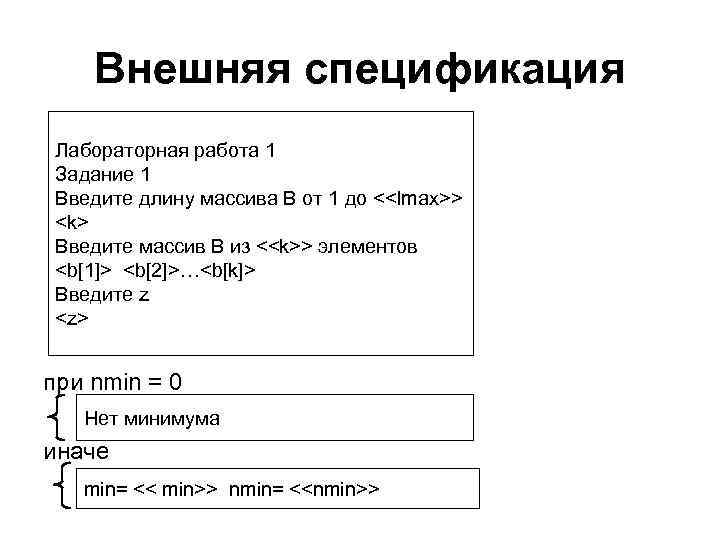 Введите длину. Внешняя спецификация. Внешняя спецификация программы примеры. Внешние спецификации по. Внешняя спецификация пример.