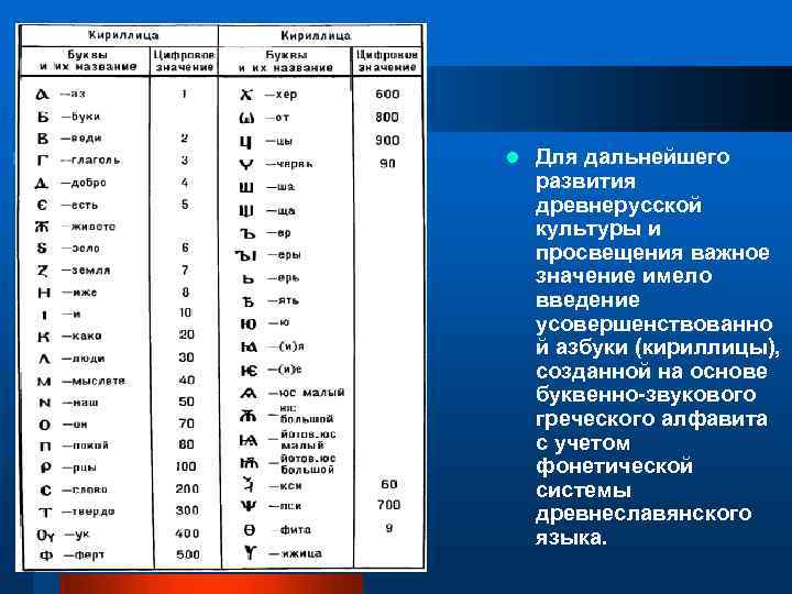 l Для дальнейшего развития древнерусской культуры и просвещения важное значение имело введение усовершенствованно й