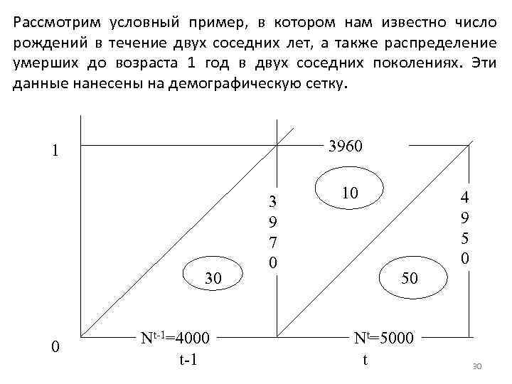 Рассмотрим условный пример, в котором нам известно число рождений в течение двух соседних лет,