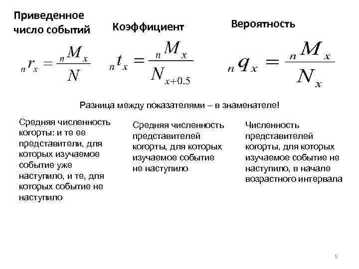 Приведенное число событий Коэффициент Вероятность Разница между показателями – в знаменателе! Средняя численность когорты: